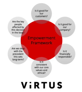 Empowerment Framework